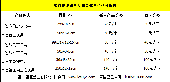 高速護(hù)坡模具價格
